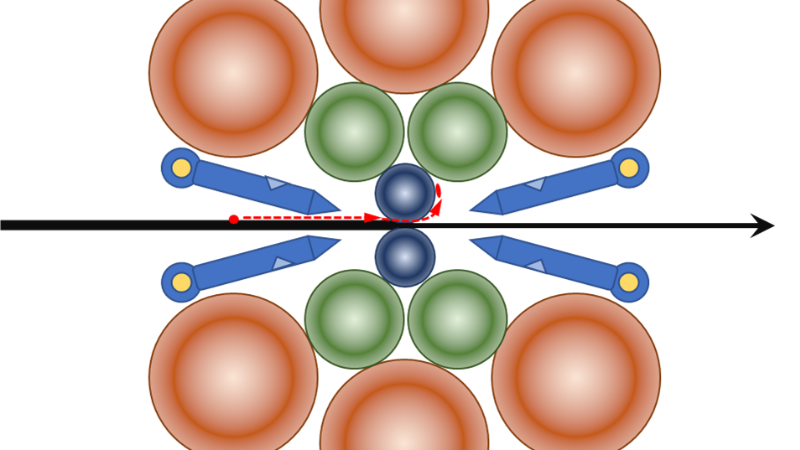 Mill deformation